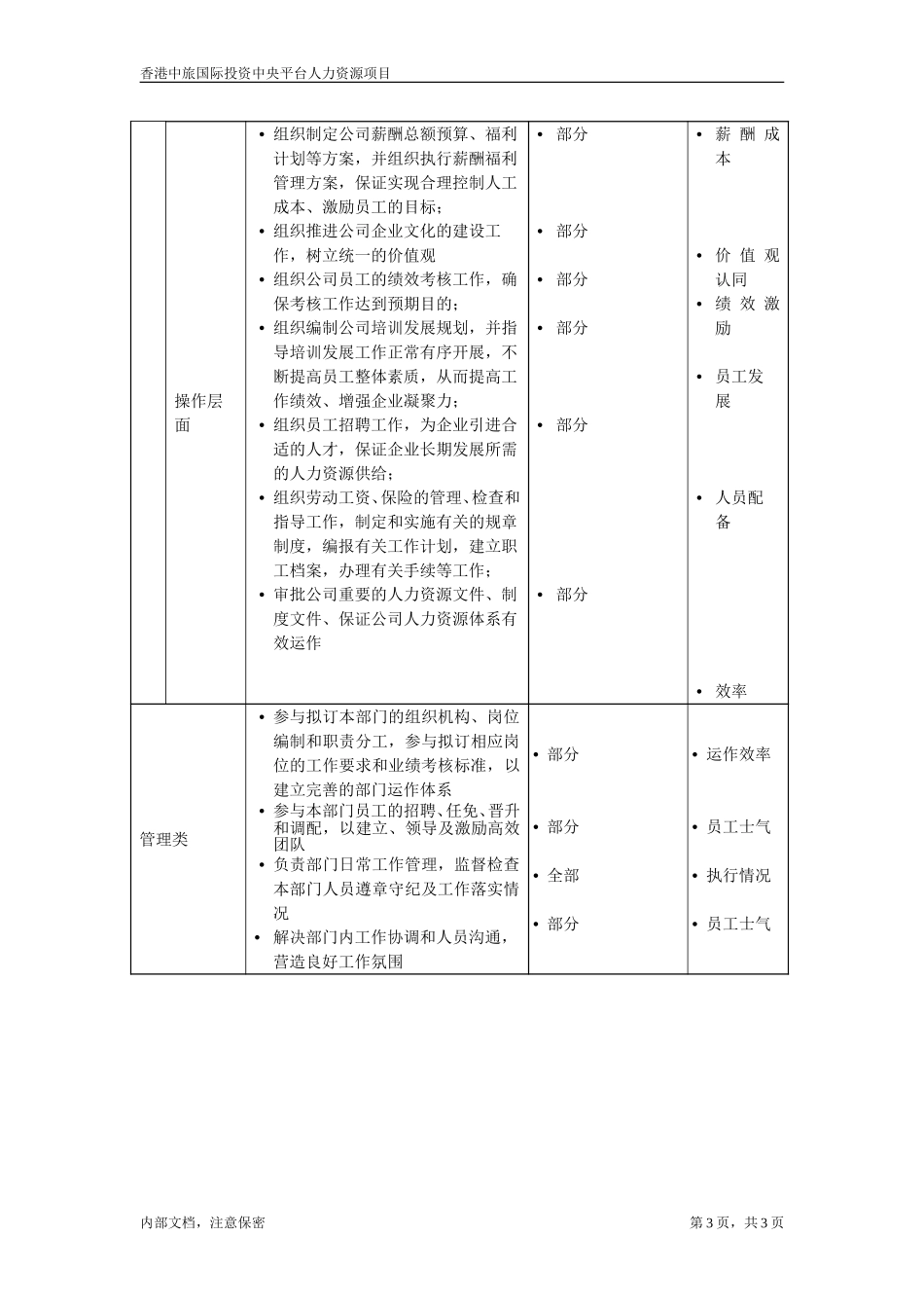 助理人事行政总监.doc_第3页