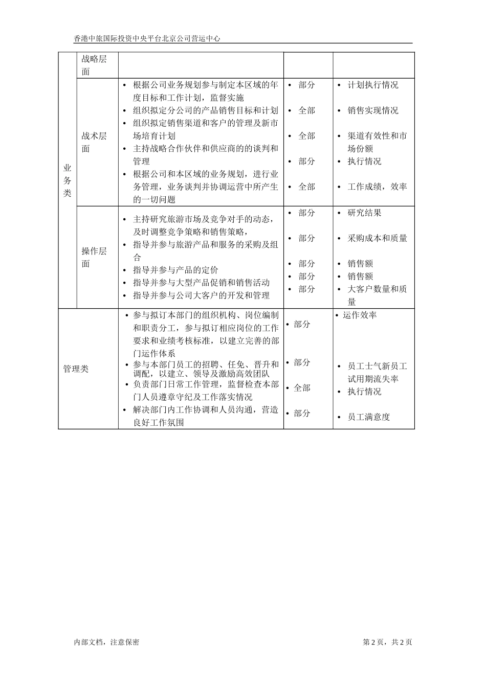 华东公司营运中心总监.doc_第2页