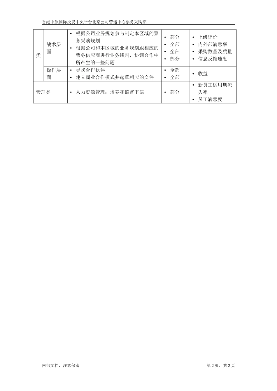 华东机票业务部经理.doc_第2页