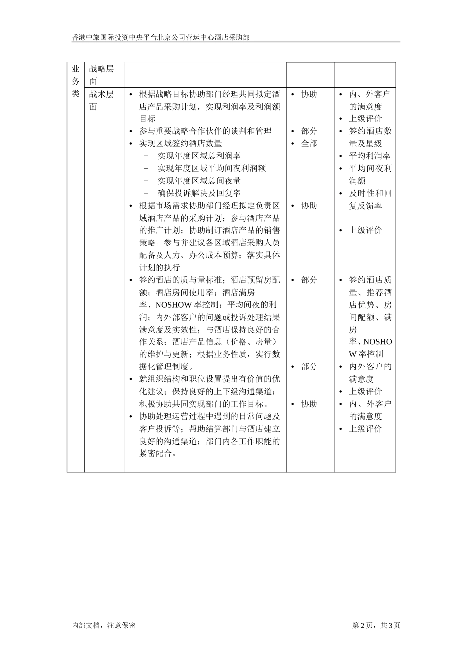 酒店业务主管.doc_第2页