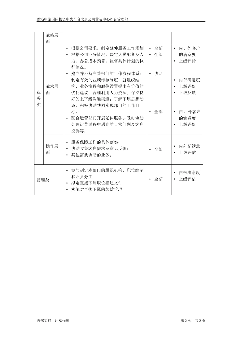 综合管理部经理.doc_第2页