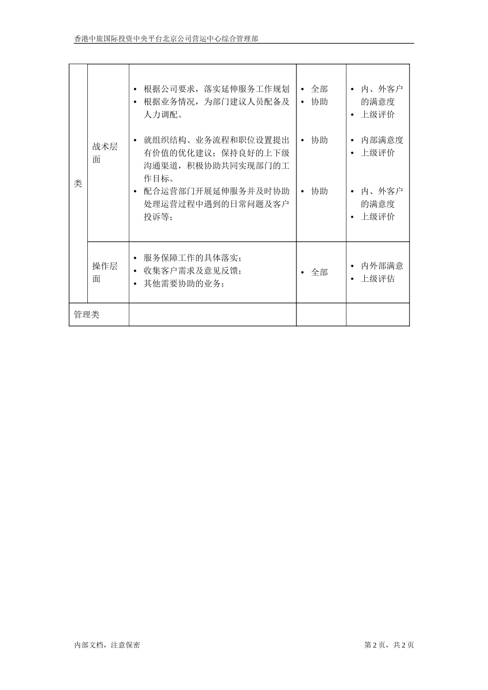 综合管理部业务主管.doc_第2页