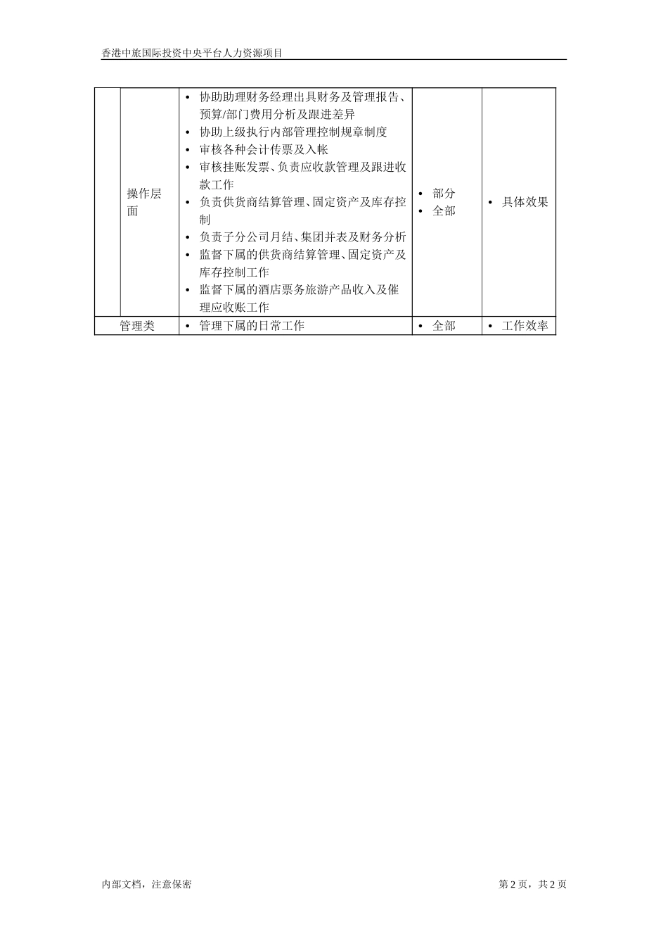 财务主任.doc_第2页