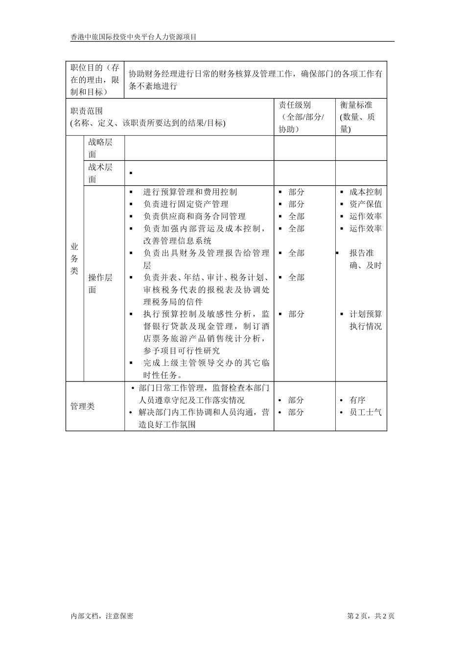助理财务经理.doc_第2页