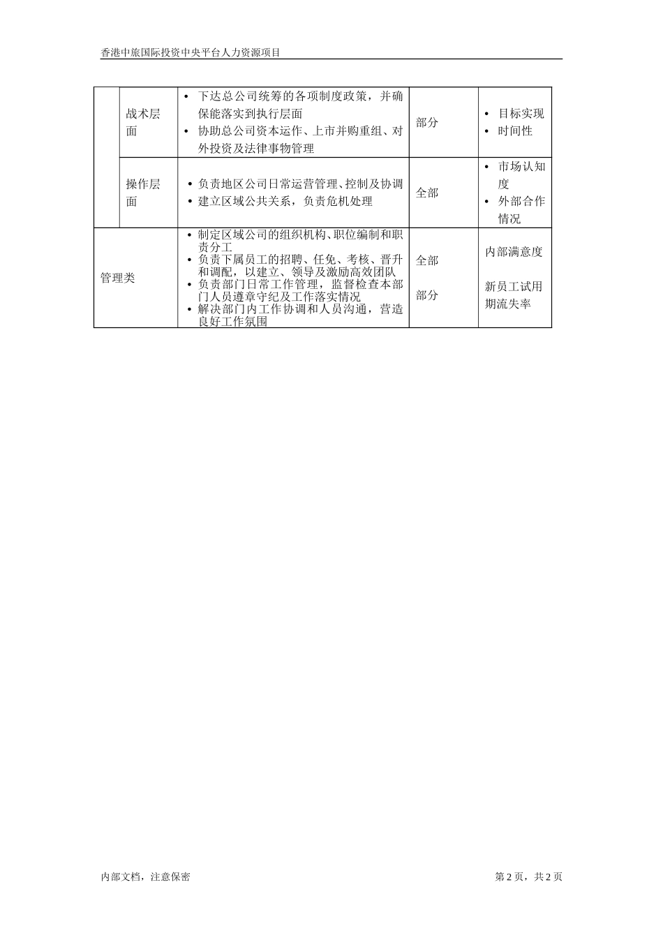 分公司总经理.doc_第2页