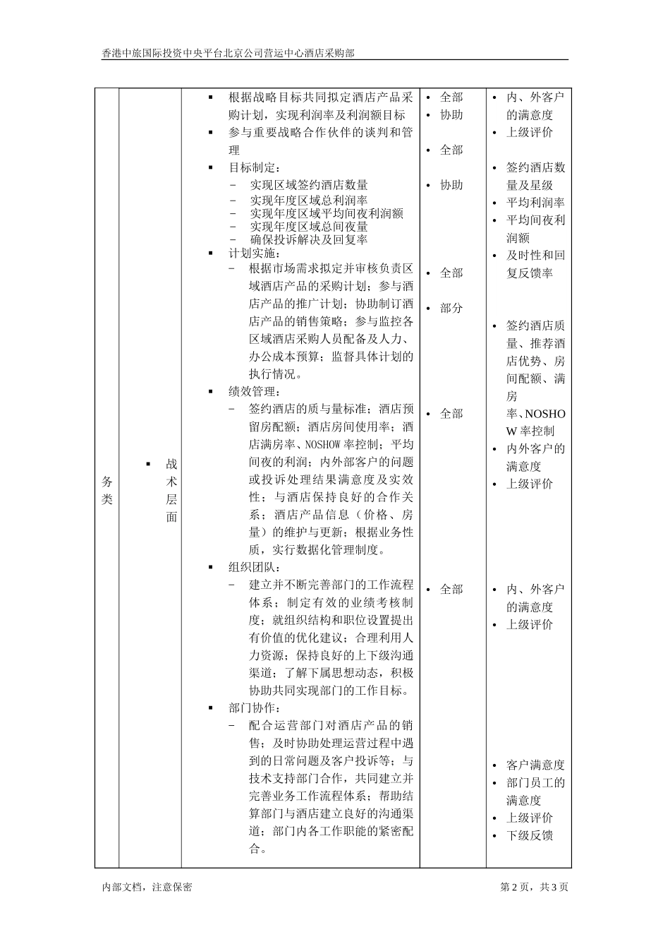 酒店采购部经理.doc_第2页