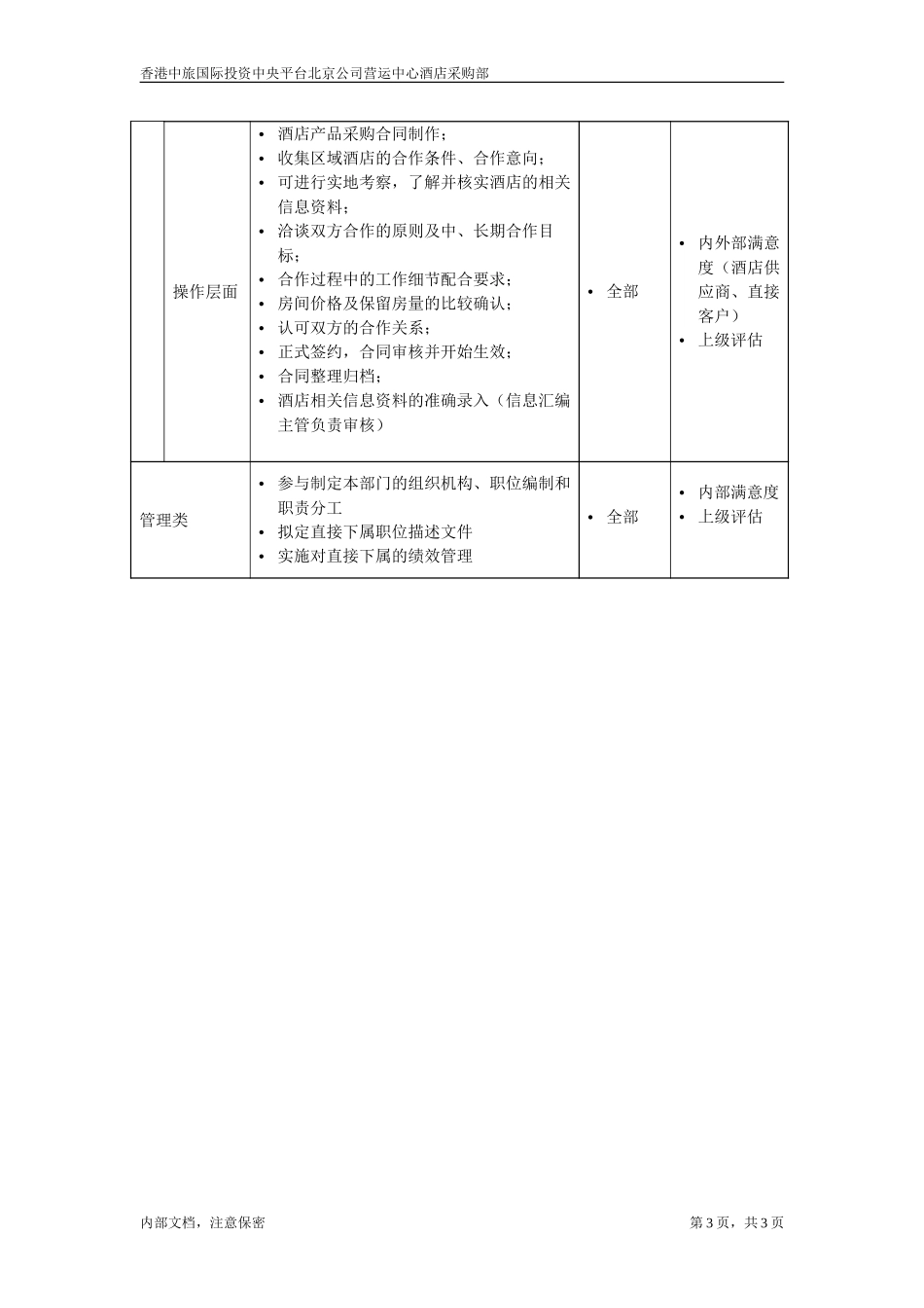 酒店采购部经理.doc_第3页