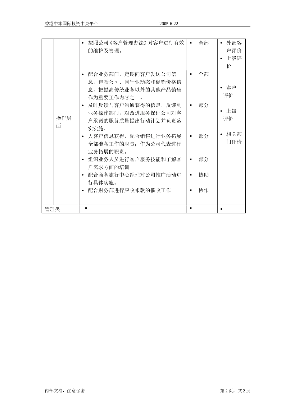 商旅-客户经理.doc_第2页