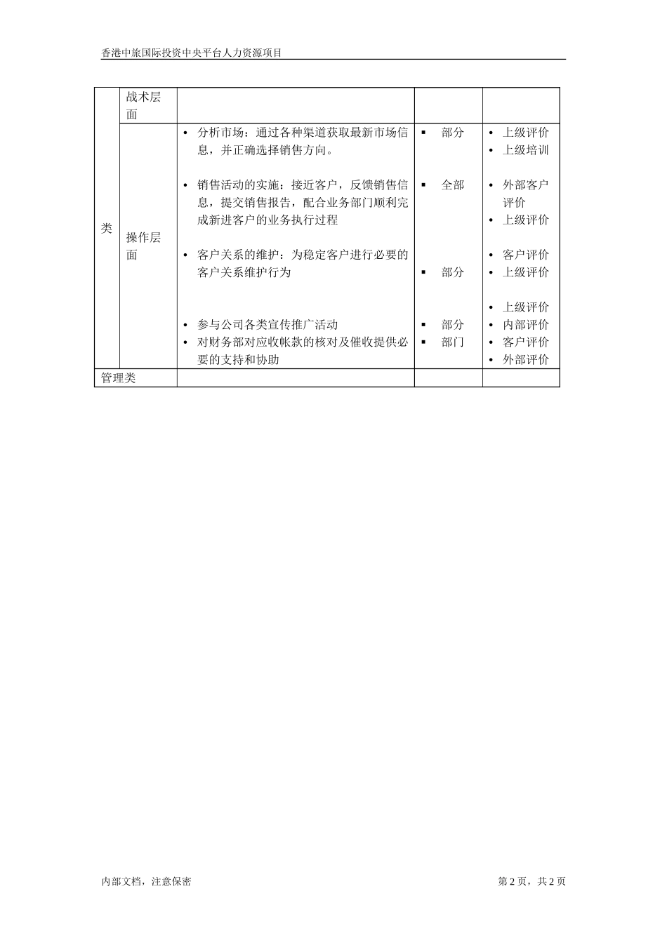 商旅-销售经理.doc_第2页