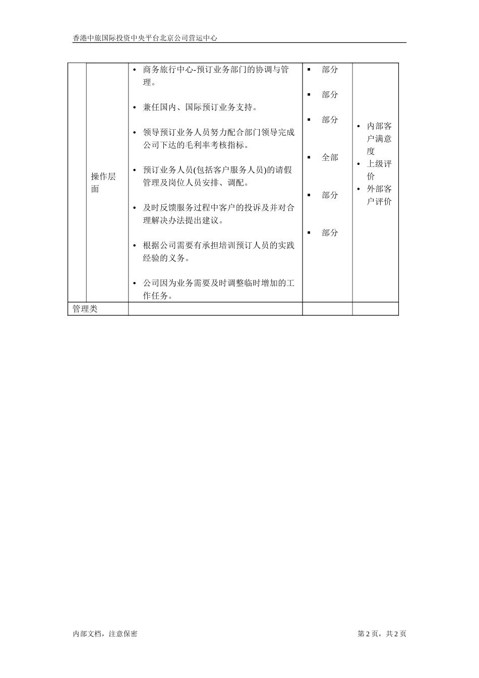 预订业务部经理.doc_第2页