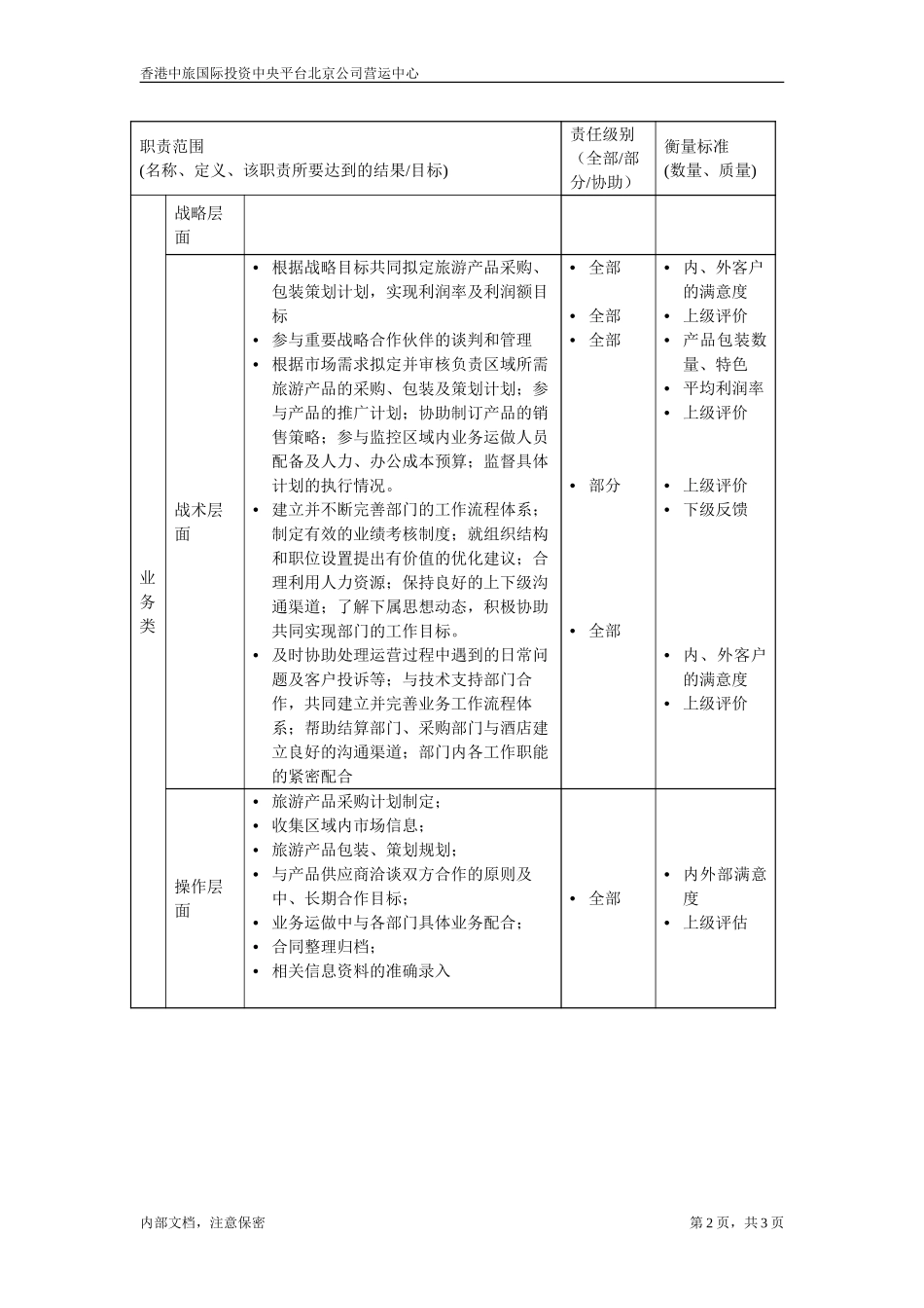 职位描述书－北京公司旅游产品部经理.doc_第2页