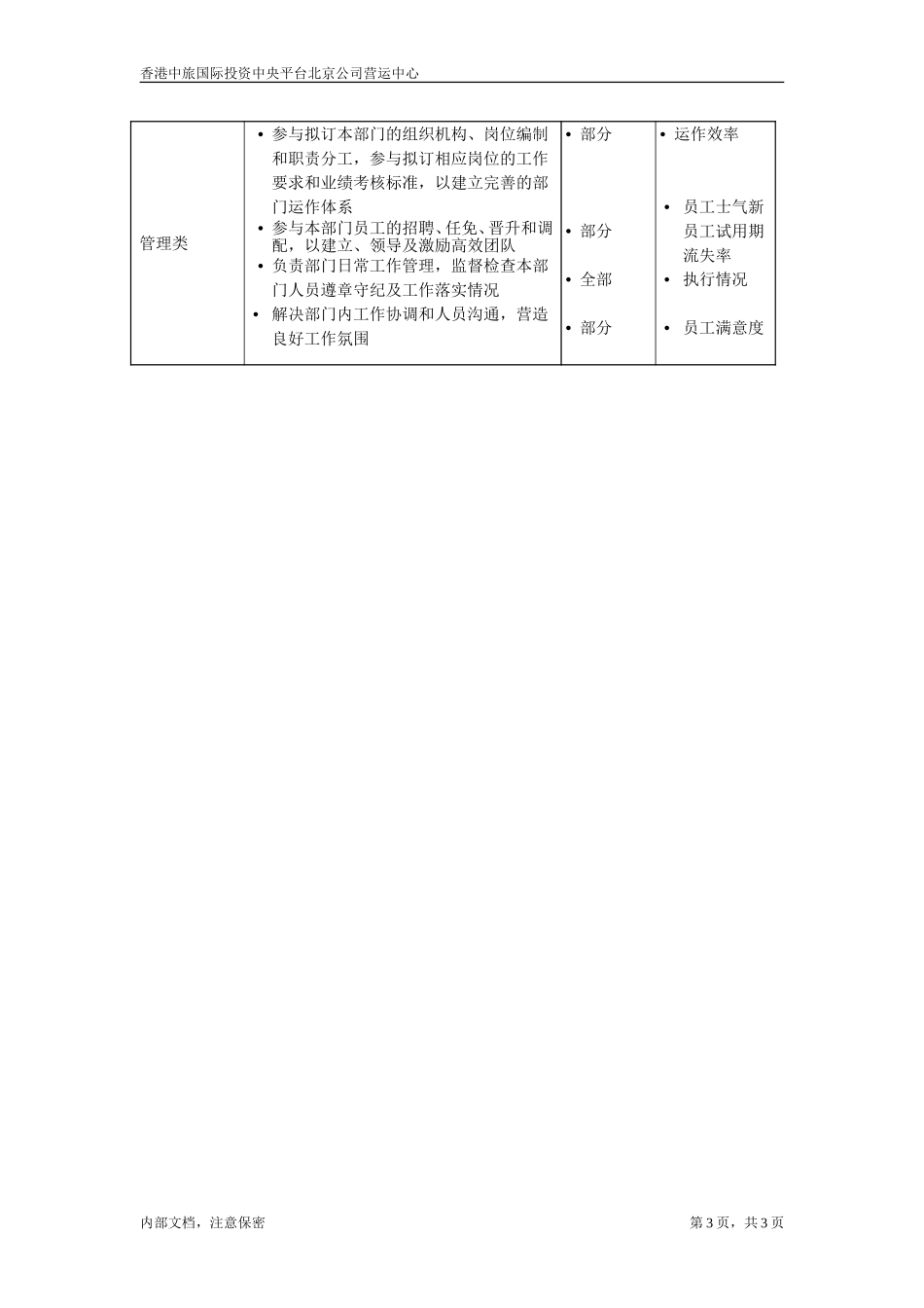 职位描述书－北京公司旅游产品部经理.doc_第3页
