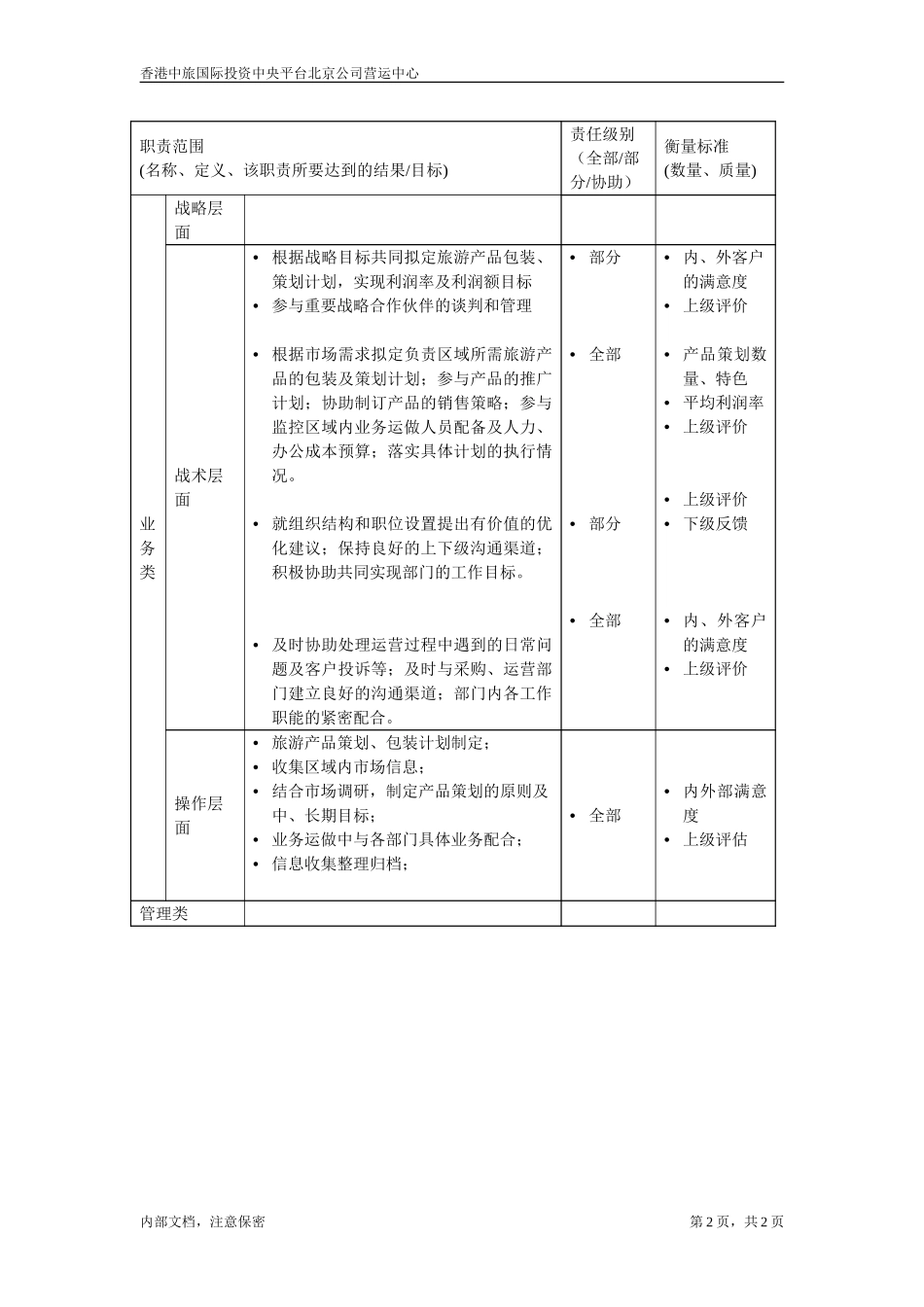 职位描述书－北京公司旅游产品策划业务主管.doc_第2页