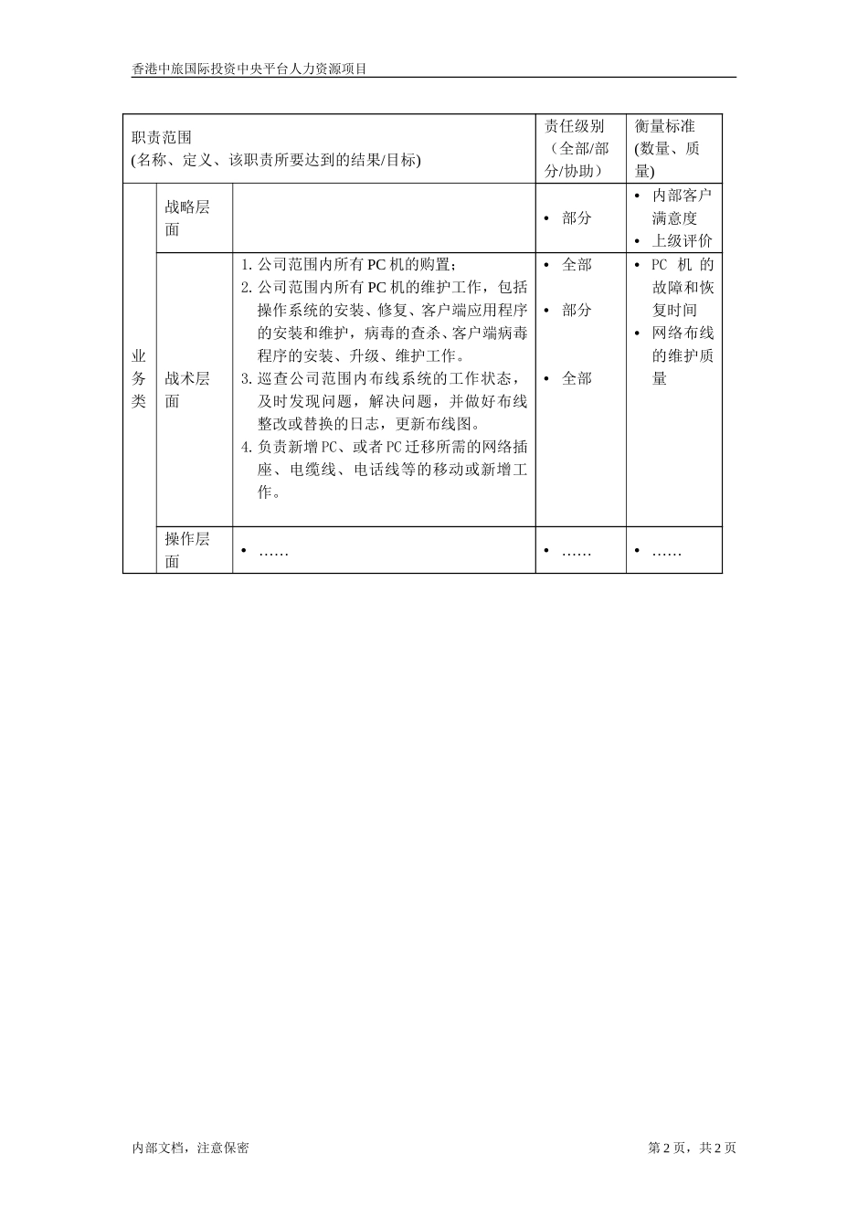 职位描述文件-PC维修员.doc_第2页