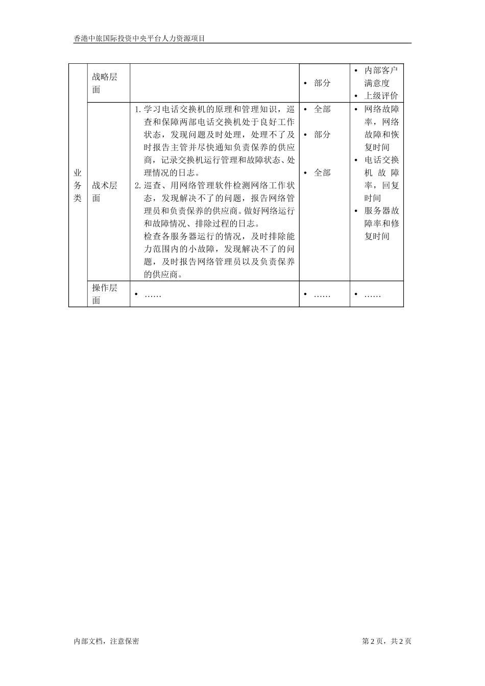 职位描述文件-电话交换机机房值班员.doc_第2页