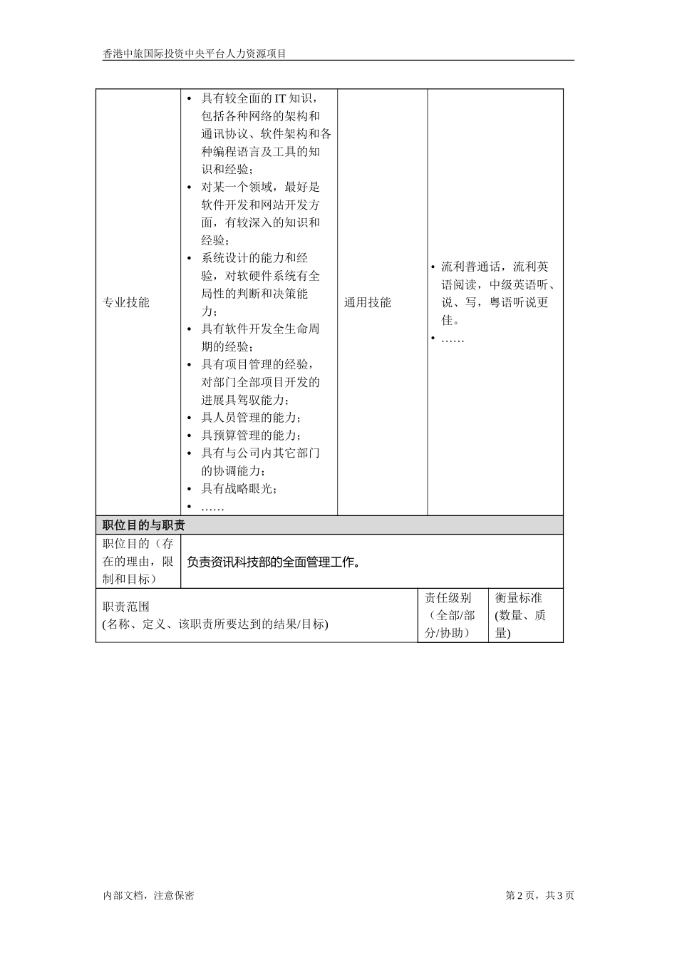 职位描述文件-资讯科技部总经理.doc_第2页