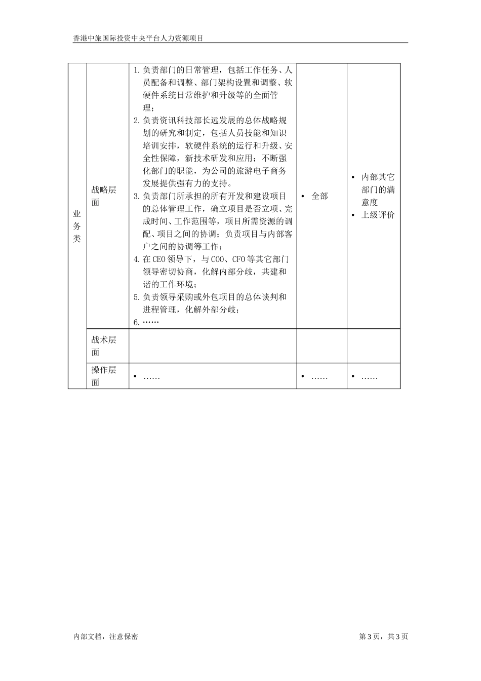 职位描述文件-资讯科技部总经理.doc_第3页