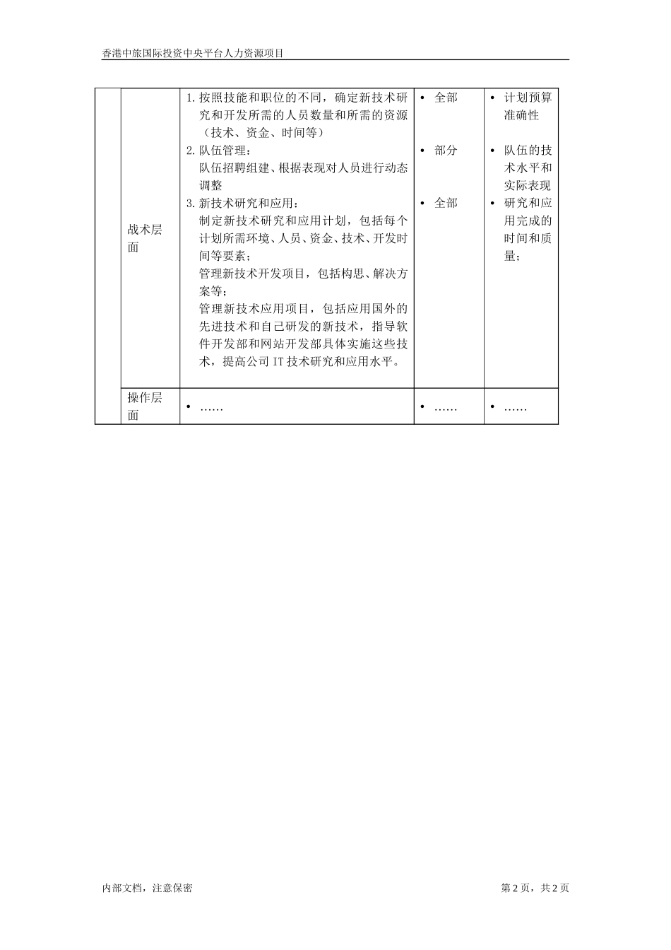 资讯科技部职位描述-R&D经理.doc_第2页