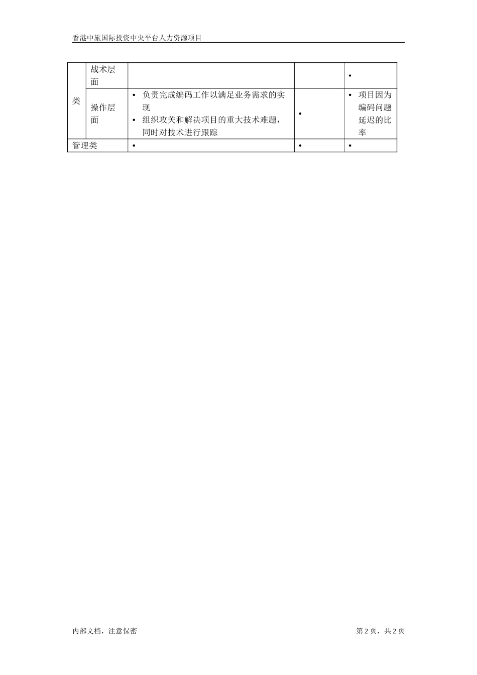 资讯科技部职位描述－分析程序员.doc_第2页