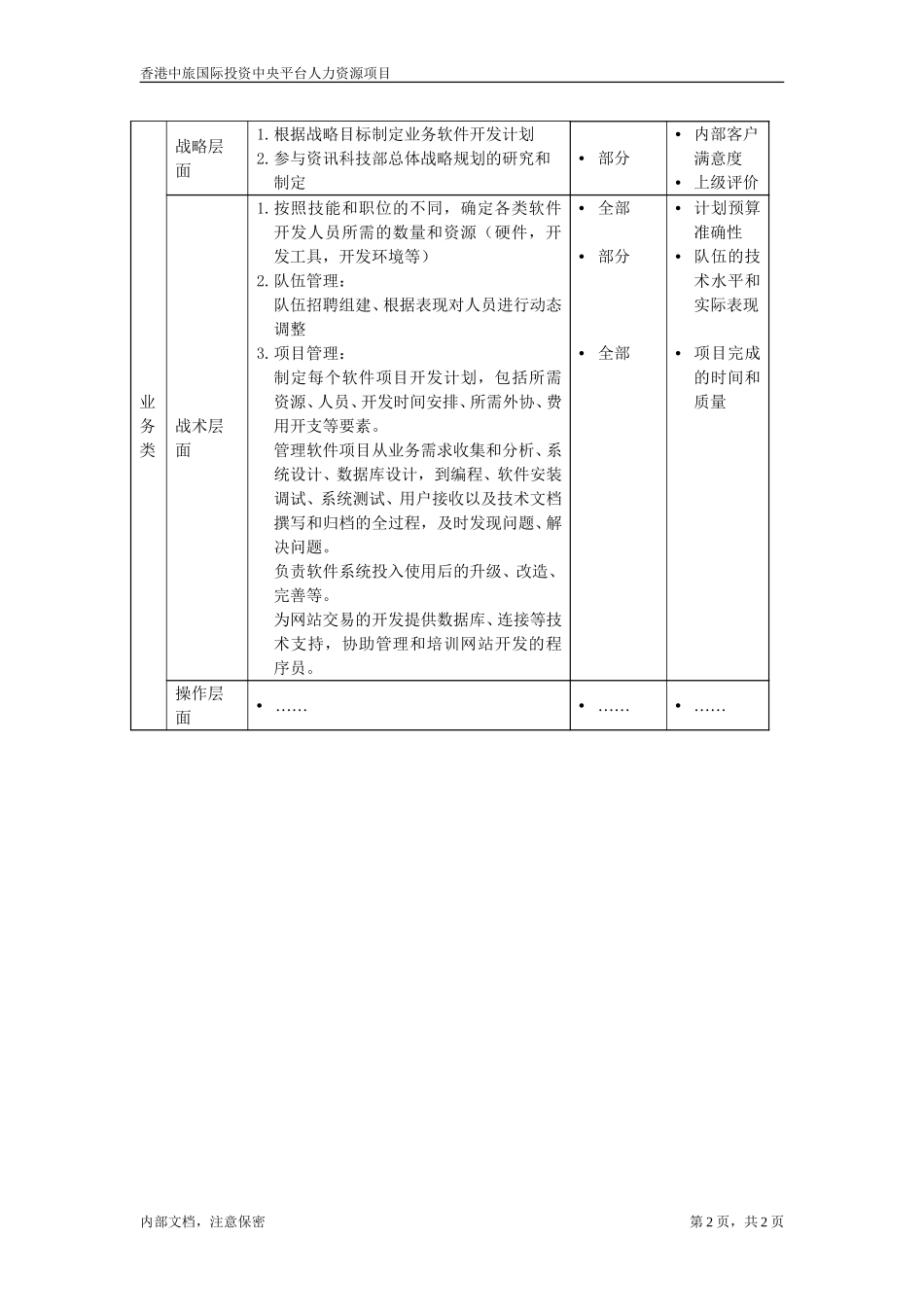 资讯科技部职位描述-软件开发经理.doc_第2页
