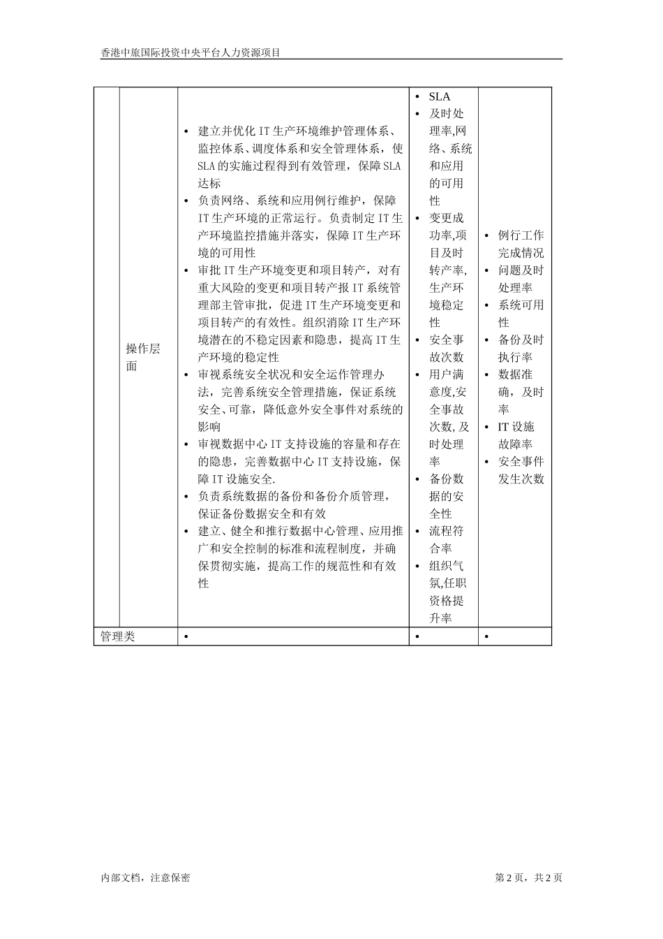 资讯科技部职位描述－数据库管理员.doc_第2页