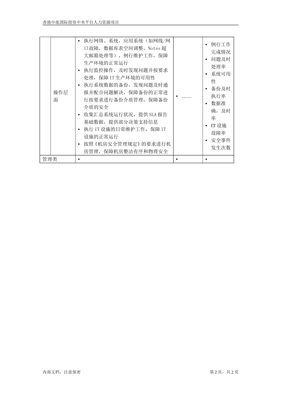 资讯科技部职位描述－网络管理员.doc_第2页