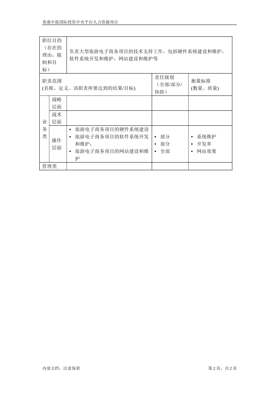 资讯科技部职位描述－网页工程师.doc_第2页