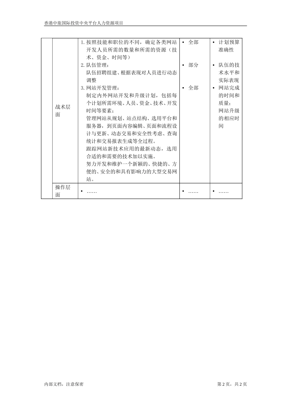 资讯科技部职位描述-网站开发经理.doc_第2页