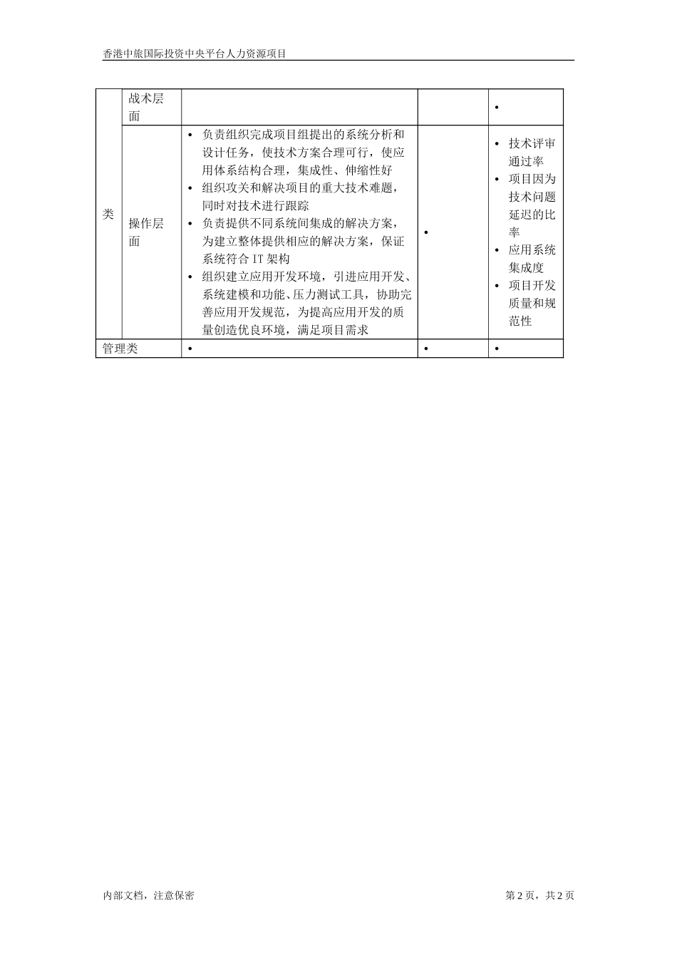 资讯科技部职位描述－系统分析员.doc_第2页