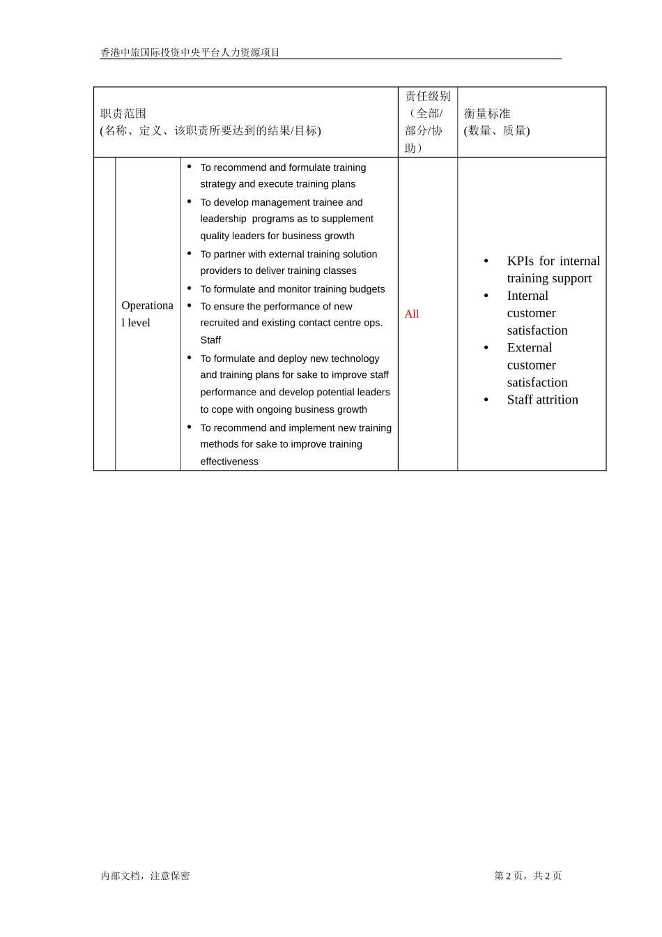 jd of am planing&development.doc_第2页