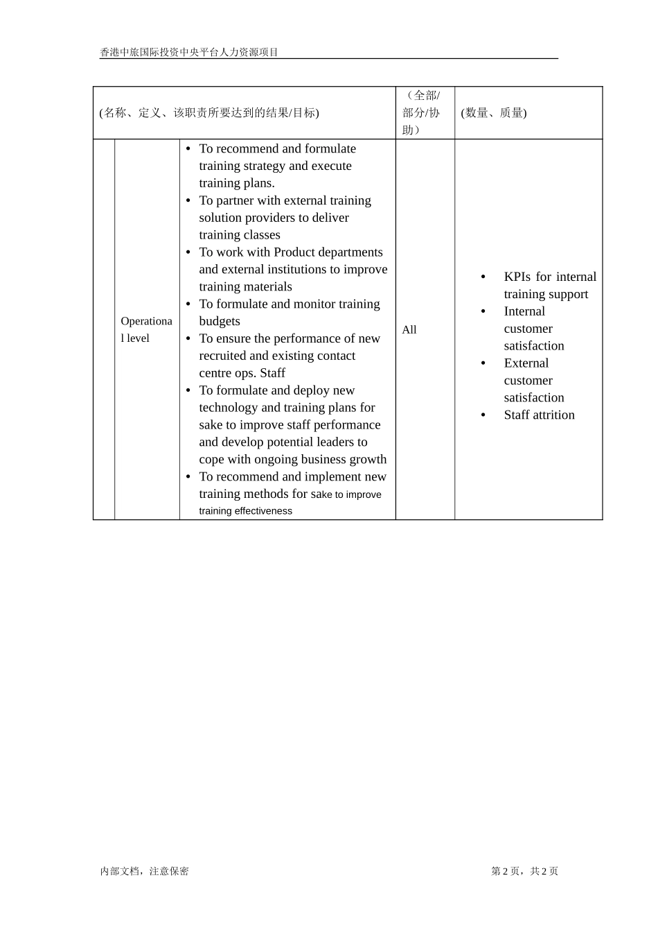 jd of am training operation.doc_第2页