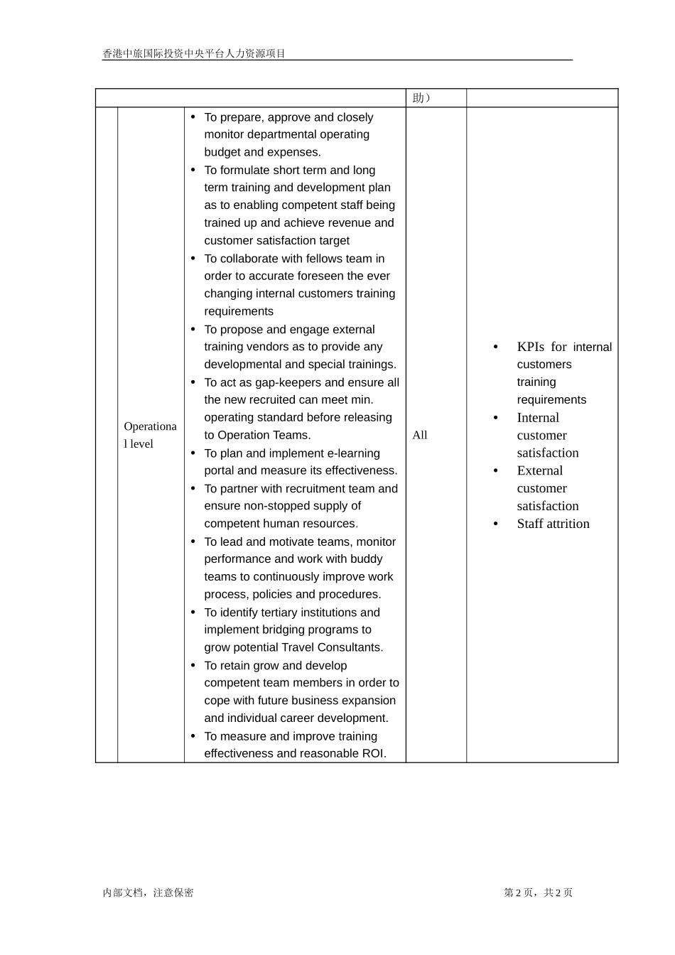jd of head of training academy.doc_第2页