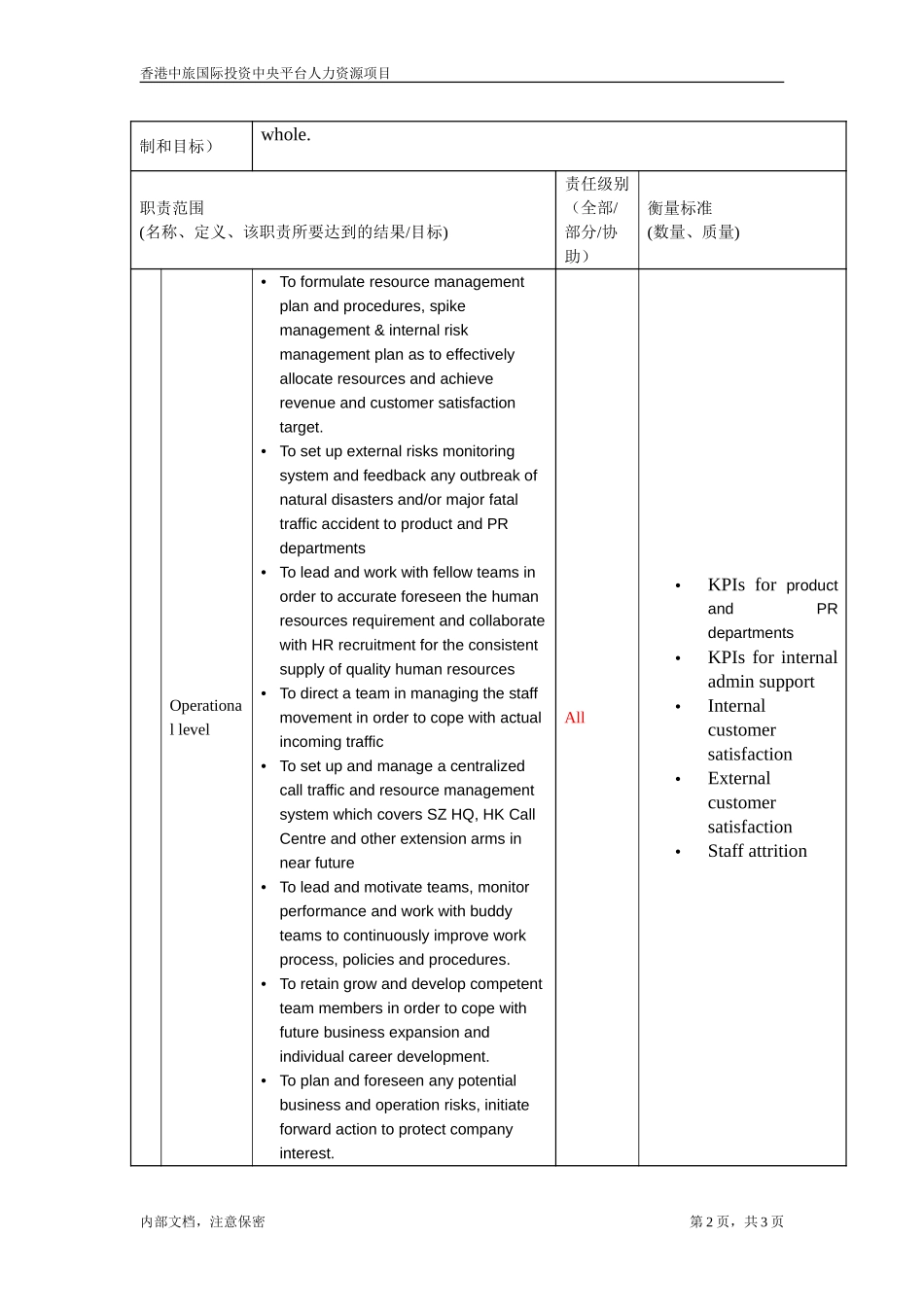 jd of resource manager.doc_第2页