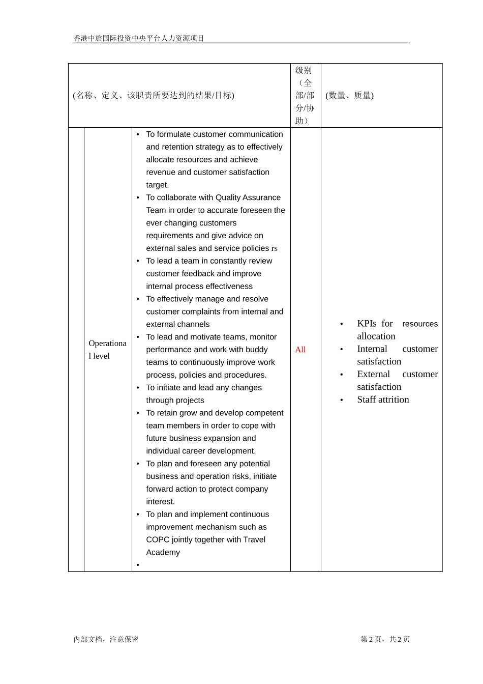 jd of resources manager.doc_第2页