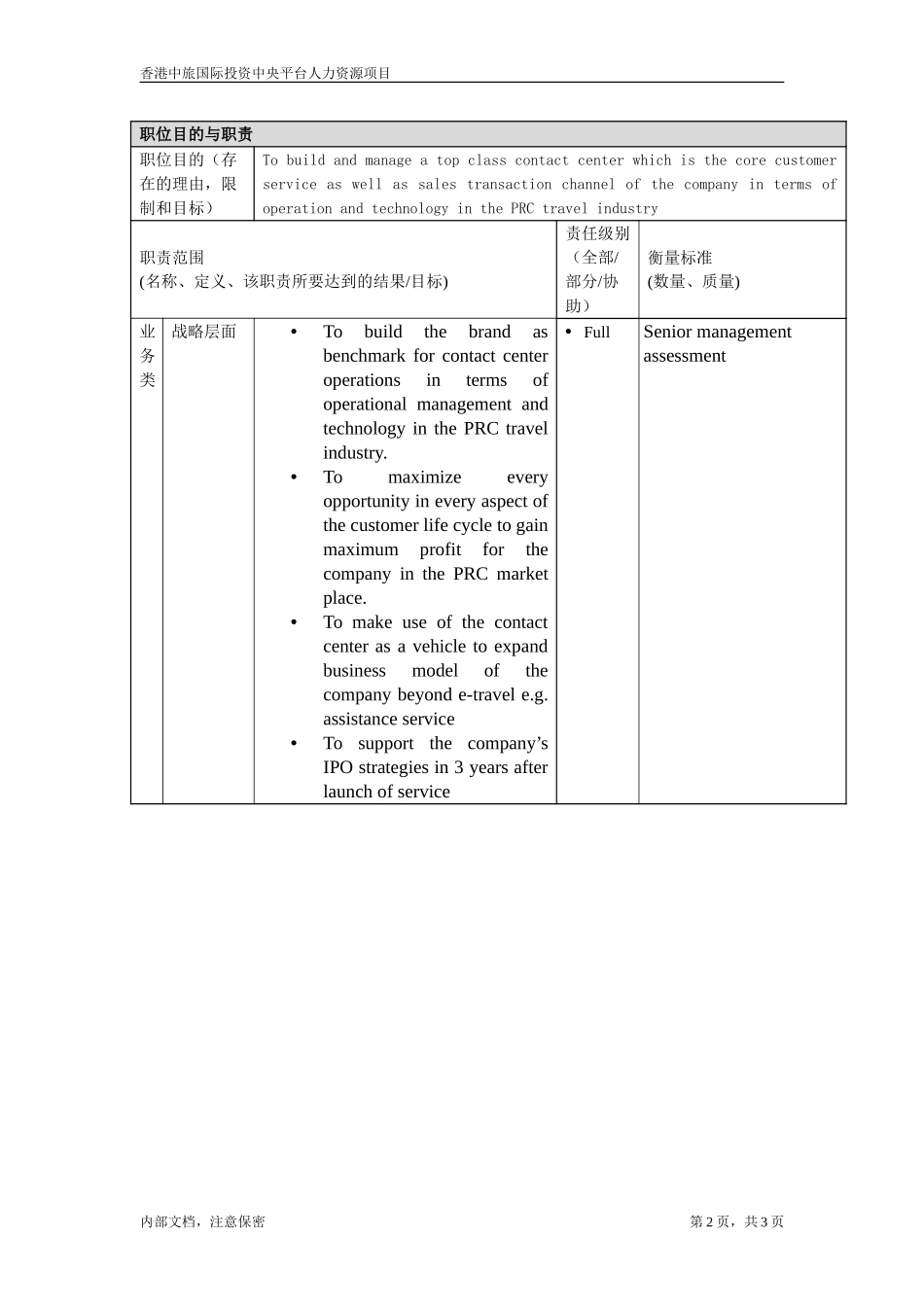 JD_SrVP ContactCenter.doc_第2页