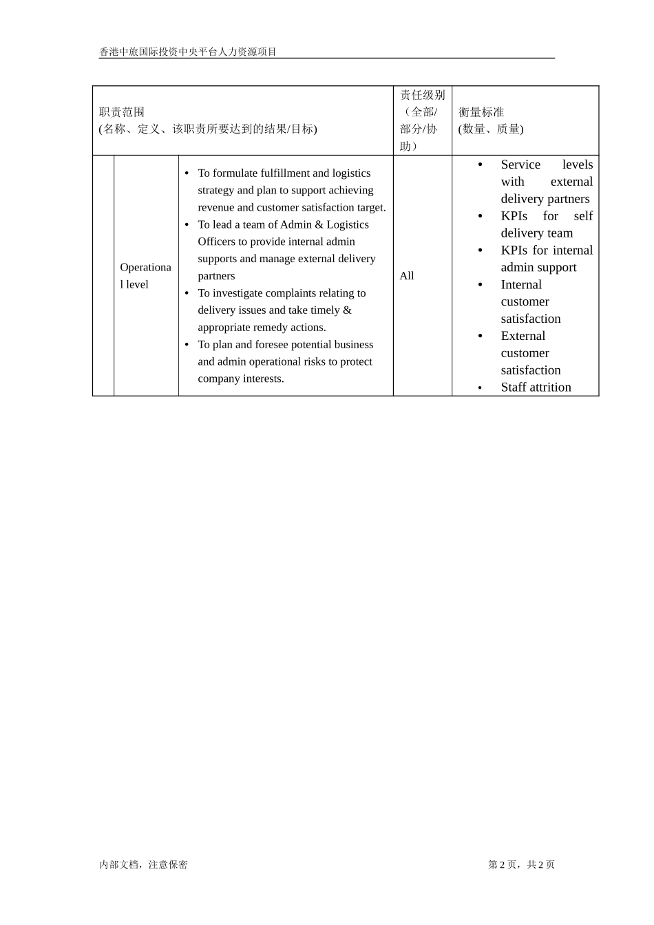 JD_Support&Fullfilment.doc_第2页