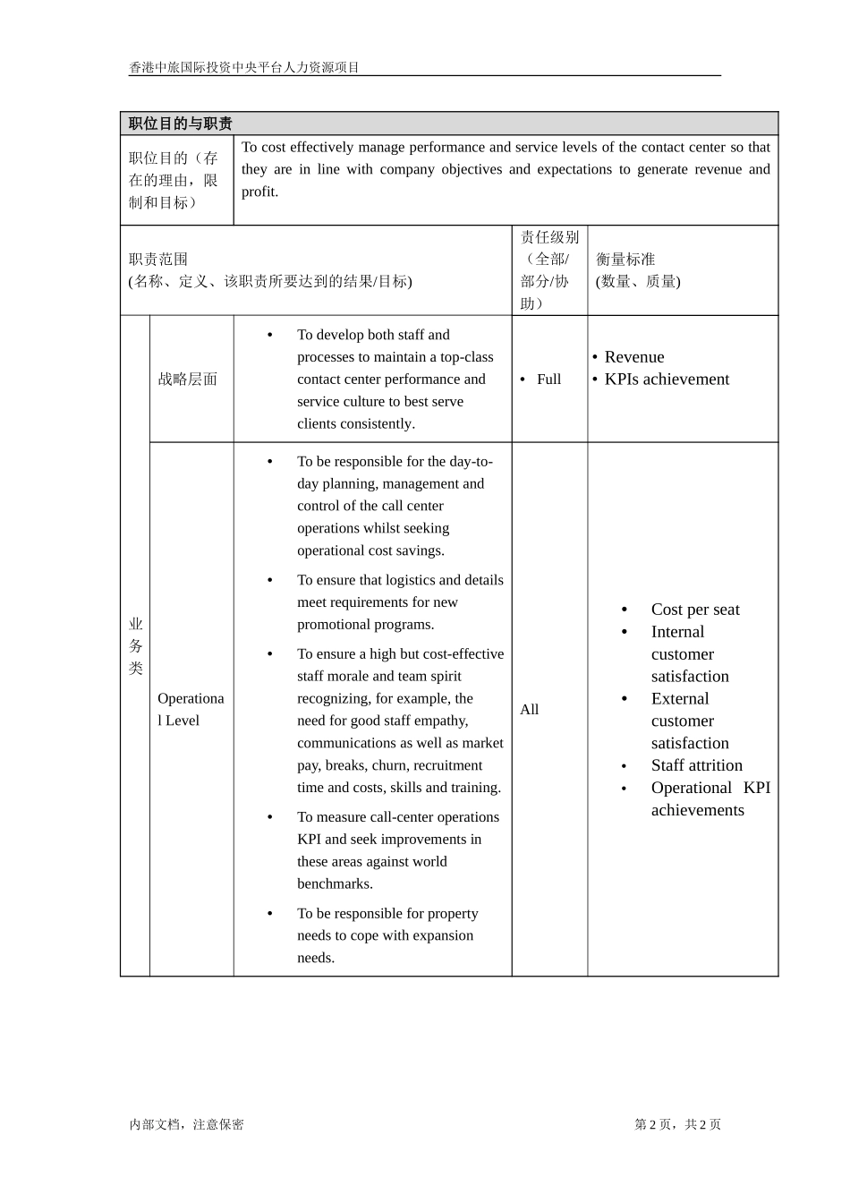 JD_VP Operation.doc_第2页