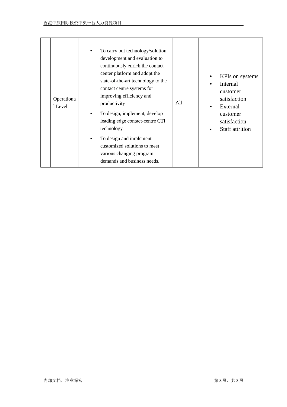 JD_VP Technology.doc_第3页