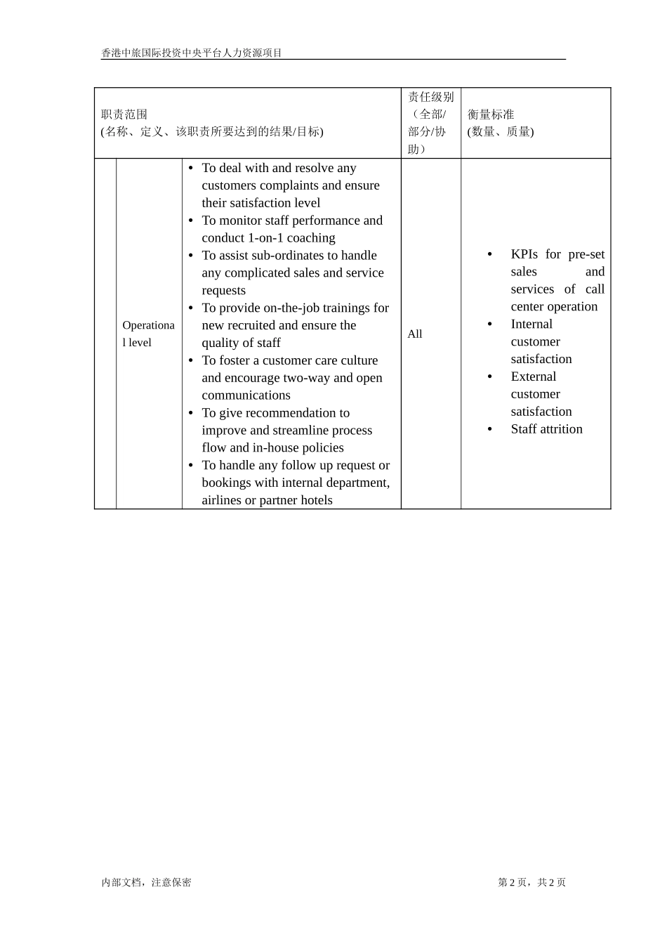 Leader, Operations (call centree-sales & corporate sales.doc_第2页