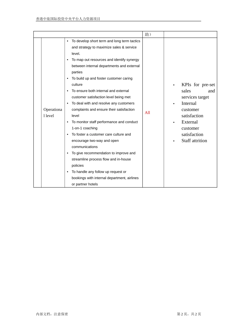 Manager, Operations (call centre-sales & corporate sales).doc_第2页
