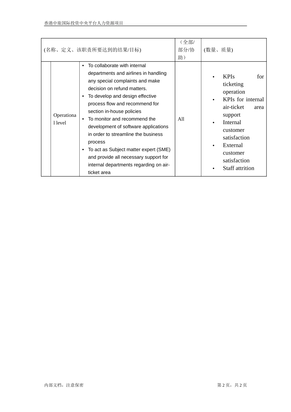 Manager, Ticketing Operation Centre.doc_第2页