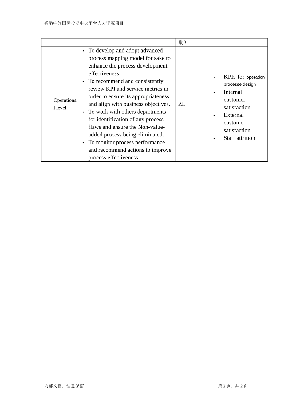 Process Consultant.doc_第2页