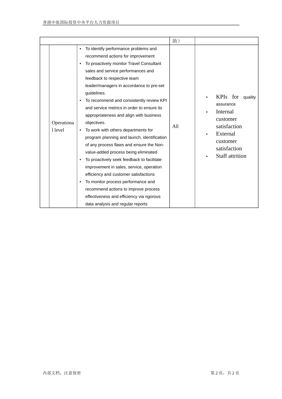 Quality Assurance Consultant.doc_第2页