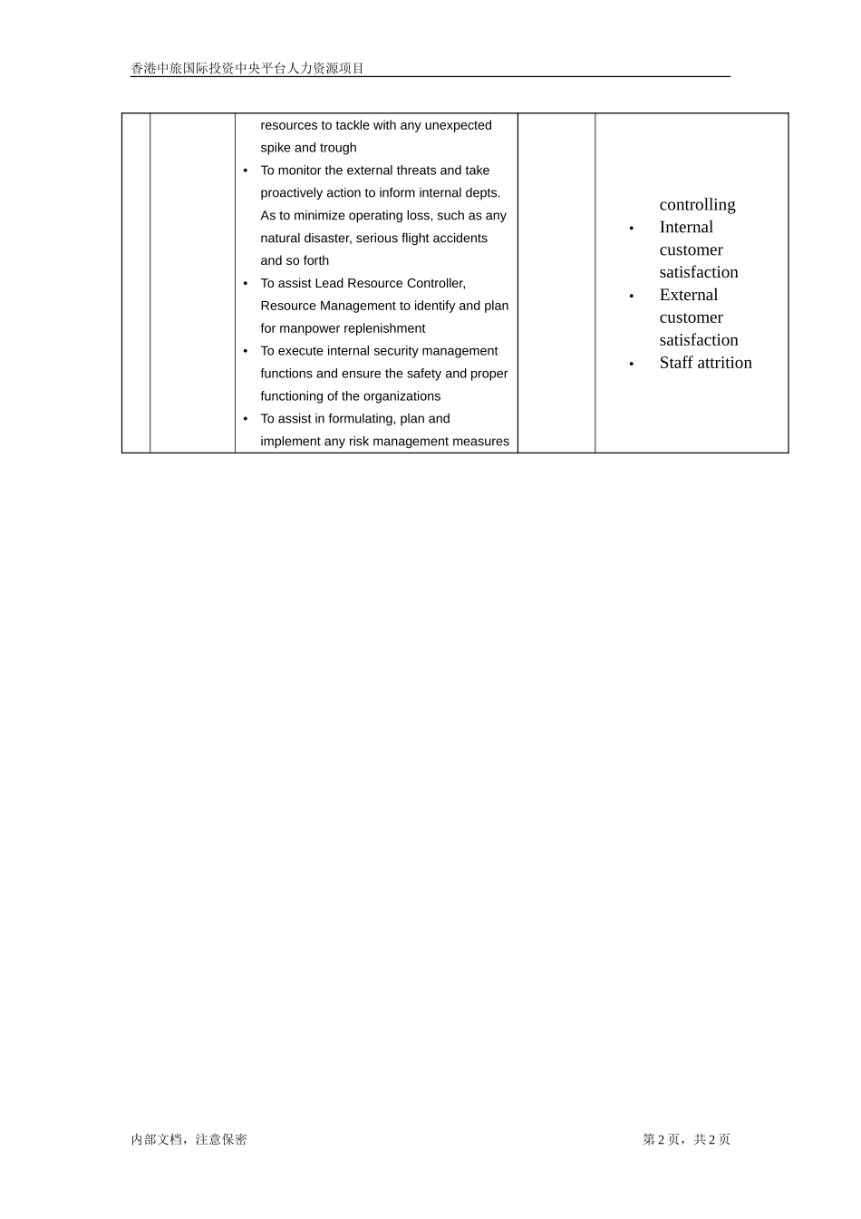 Resource Controller.doc_第2页