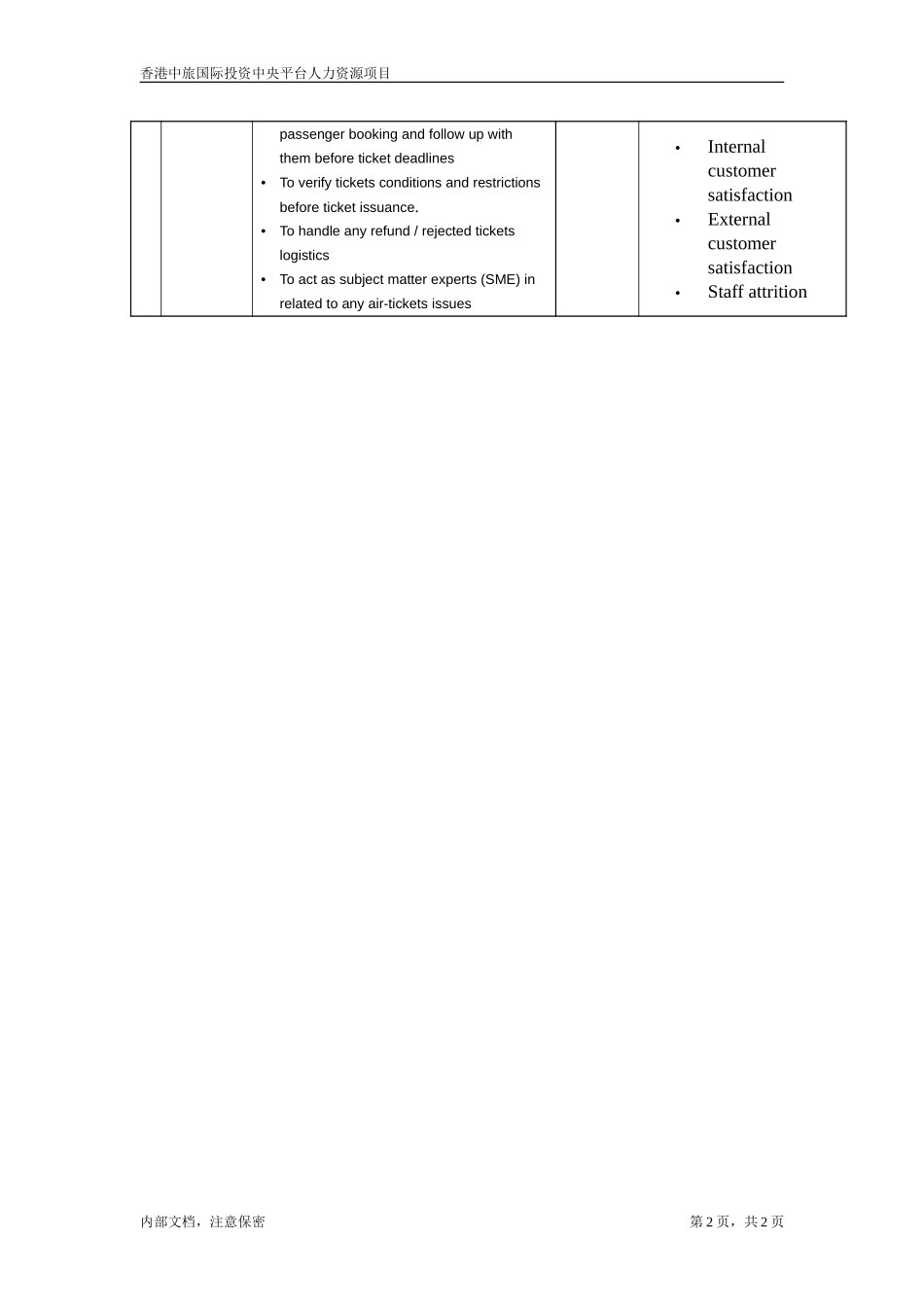 Ticketing Consultant.doc_第2页