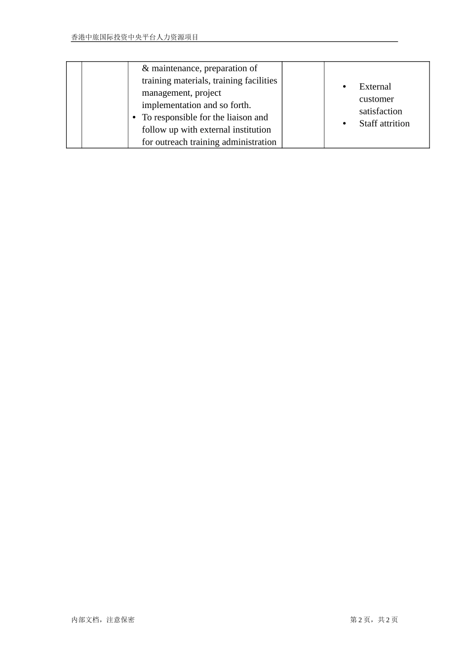 Training Administrator.doc_第2页