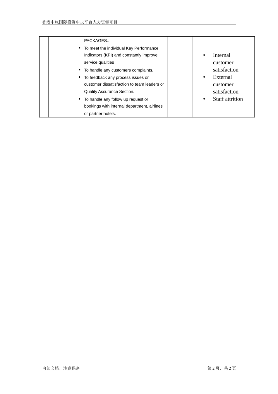 Travel Consultant.doc_第2页