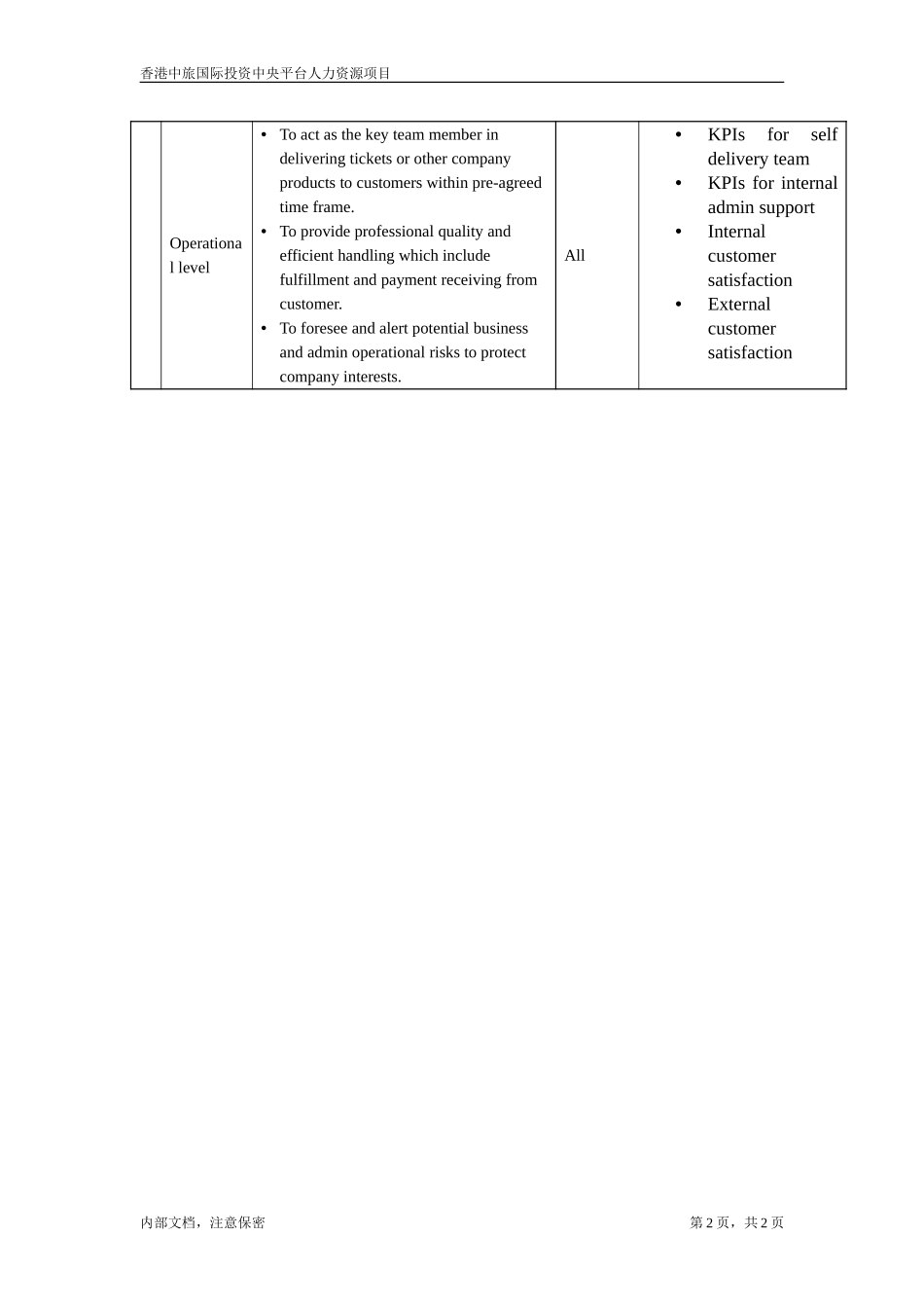 Contact Centre Position Requirement_OpsOfficer.doc_第2页