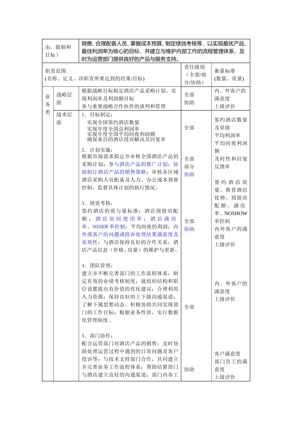 酒店合约部副经理职位描述.doc_第2页