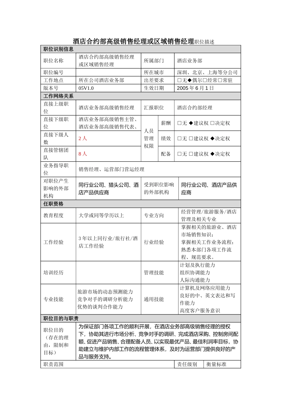 酒店合约部高级销售经理或区域销售经理职位描述.doc_第1页